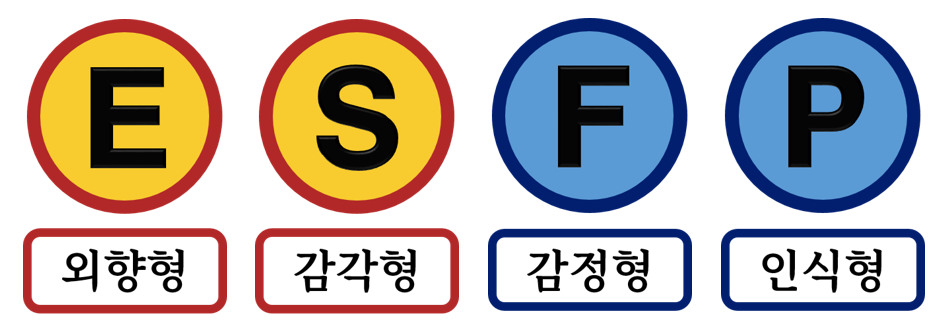 엄브렐러아카데미루서mbti