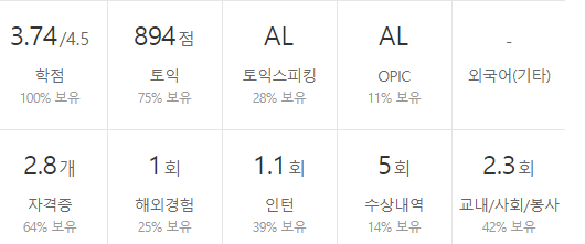 E1-연봉-합격자 스펙-신입초봉-외국어능력