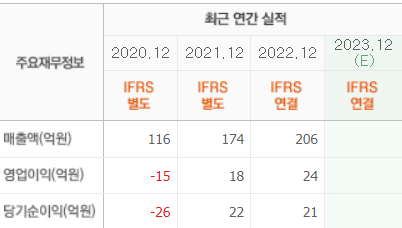 한빛레이저-실적