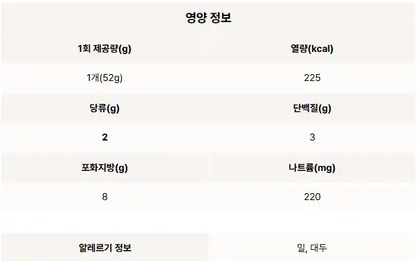 초코링 도넛 칼로리