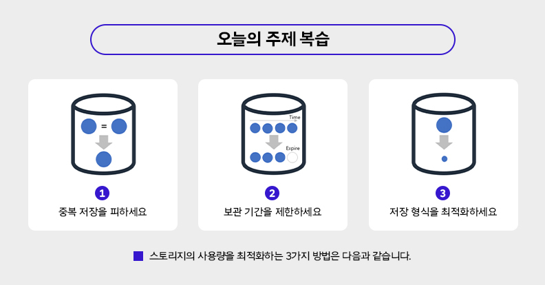 오늘의 주제 복습. 스토리지의 사용량을 최적화하는 3가지 방법은 다음과 같습니다. 1) 중복 저장을 피하세요. 2) 보관 기간을 제한하세요. 3) 저장 형식을 최적화하세요.