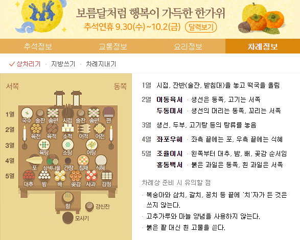  2021 추석 차례상차리기 지방쓰는법 (간단)