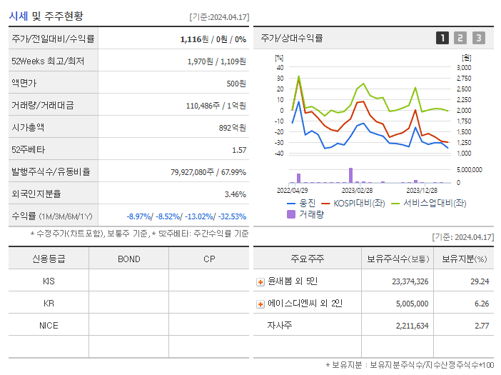 웅진_기업개요