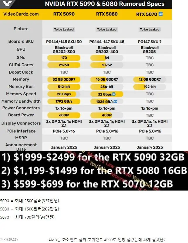 엔비디아 RTX 5060, 5070, 5080, 5090 스펙, 가격, 루머