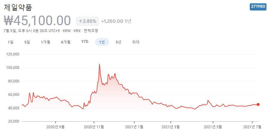 줄기세포-관련주