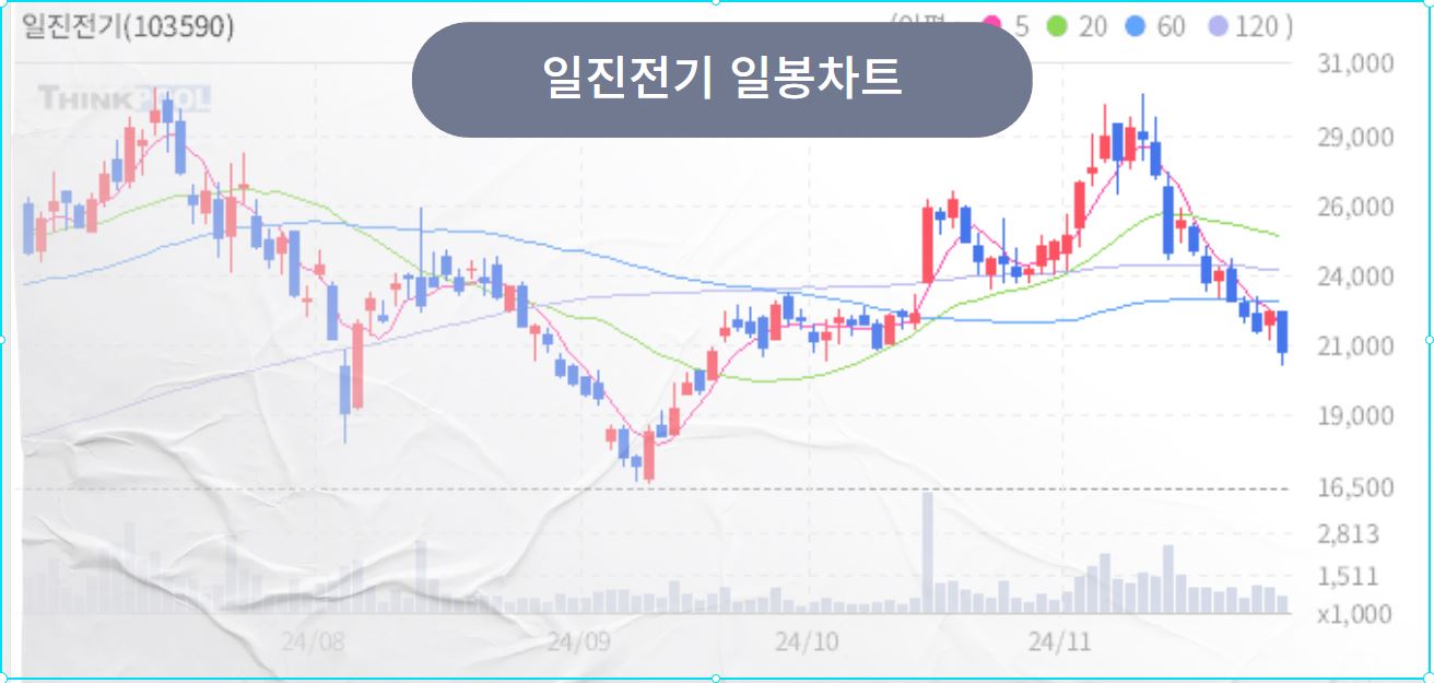 전력설비 관련주, AI시대에 꼭 필요한 테마주 TOP7 보성파워텍 광명전기 - 일진전기 - 전력설비 테마주 대장주 전력설비 관련주, AI시대에 꼭 필요한 테마주 TOP7 보성파워텍 광명전기 - 일진전기 - 전력설비 테마주 대장주