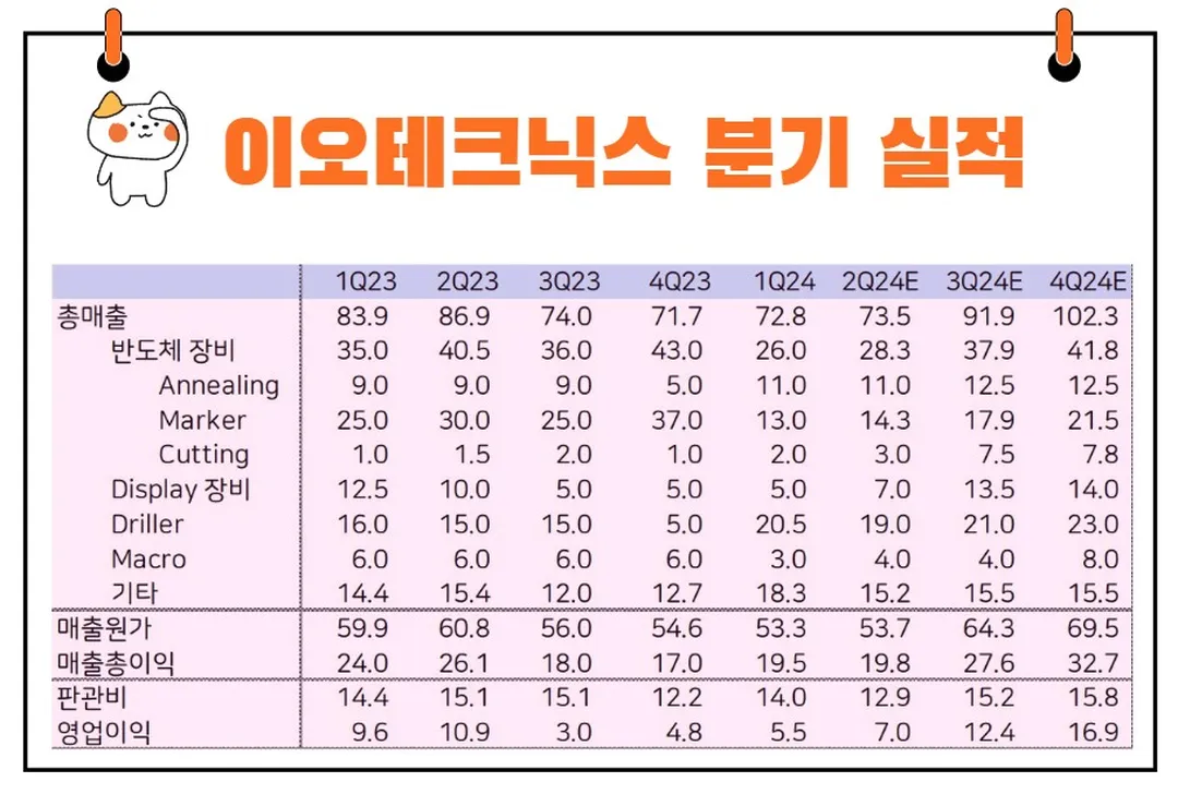 이오테크닉스 실적