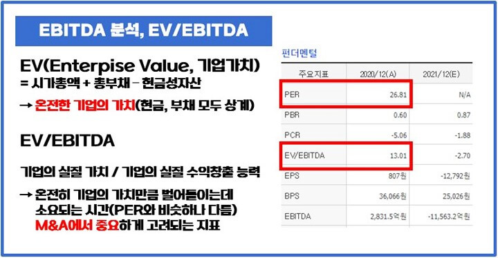 EBITDA-EV/EBITDA-분석-대우조선해양