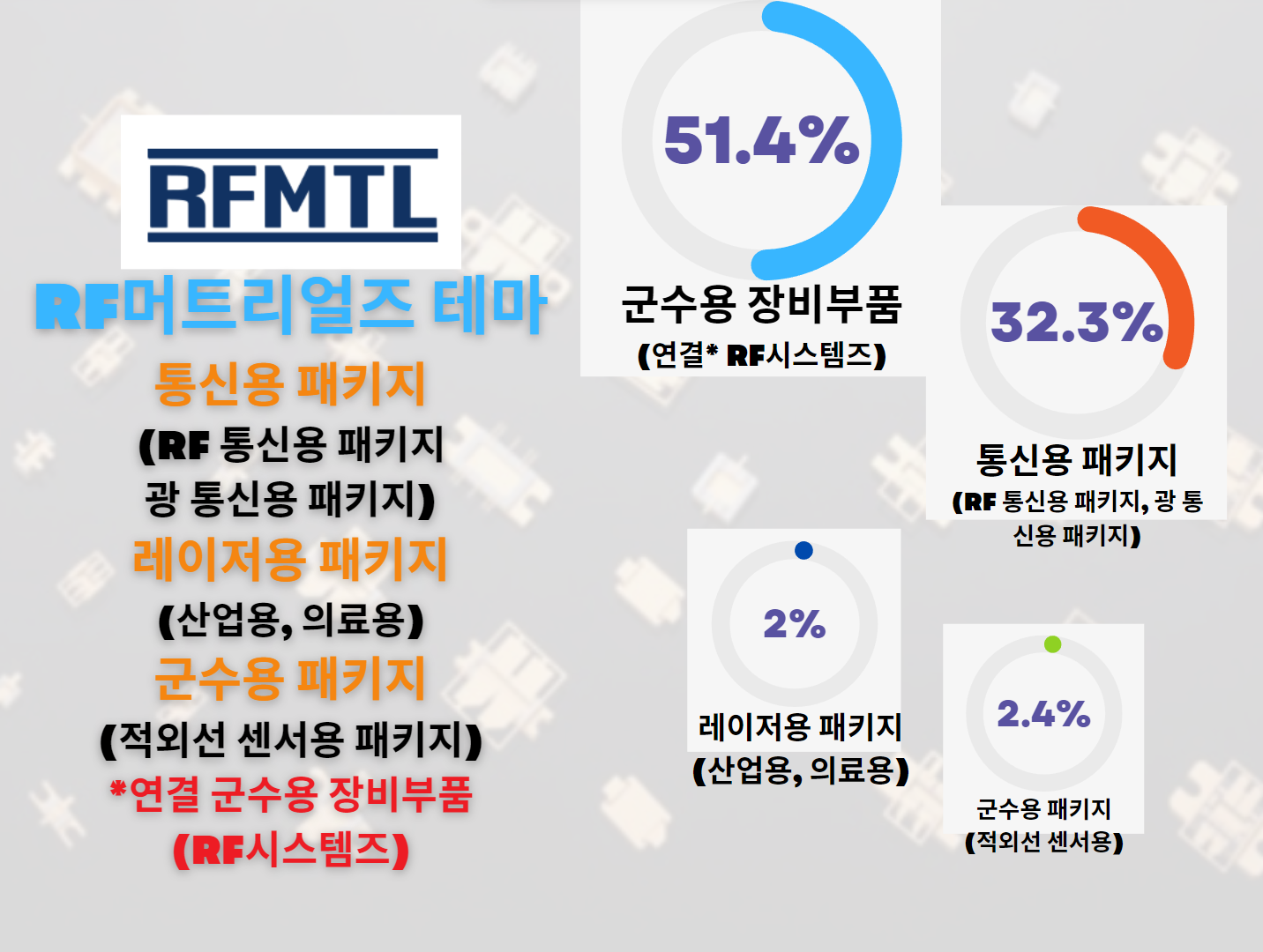 RF머트리얼즈