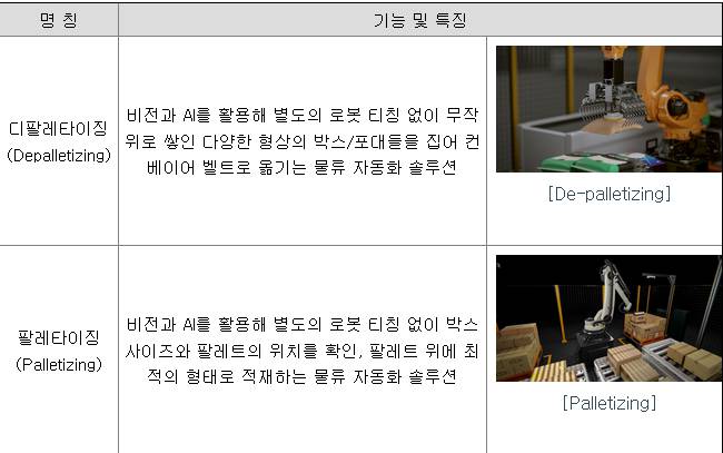 씨메스 제품