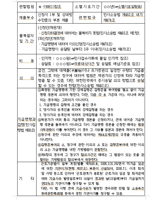 지급명령신청 절차안내