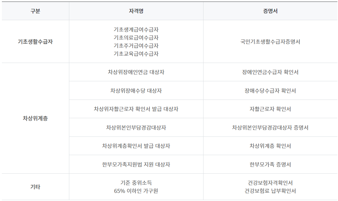 평생교육바우처 신청방법 및 카드발급 방법