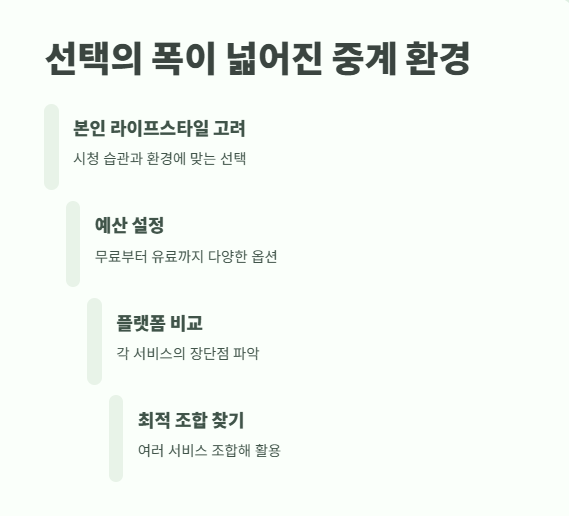 프로야구 중계 방송보기 최신판 16