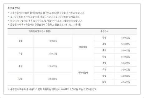 자동차 정기검사 종합검사