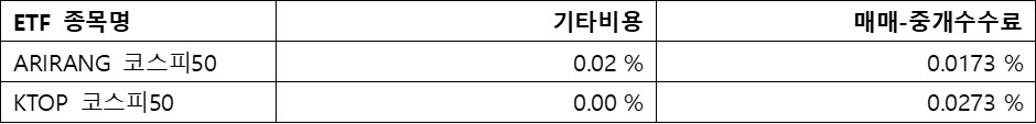 코스피50&#44; ETF수수료; 기타비용&#44; 매매-중개수수료