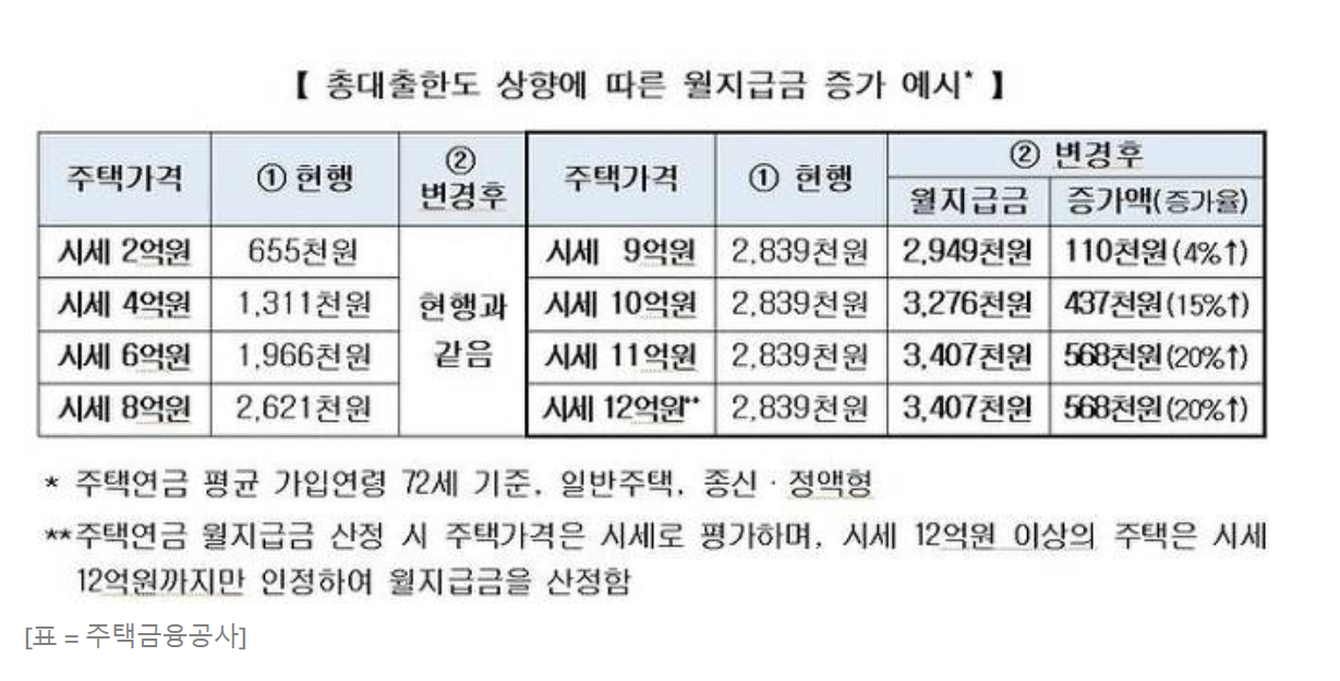 주택연금대출한도_사진