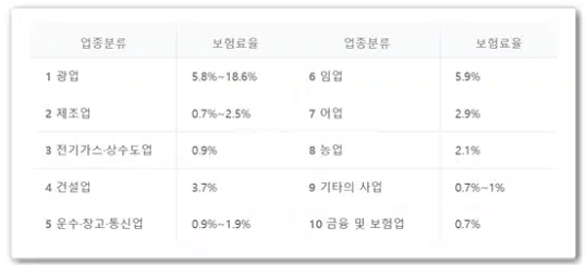 산재보험