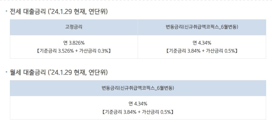 IBK 기업은행 청년 전월세 대출