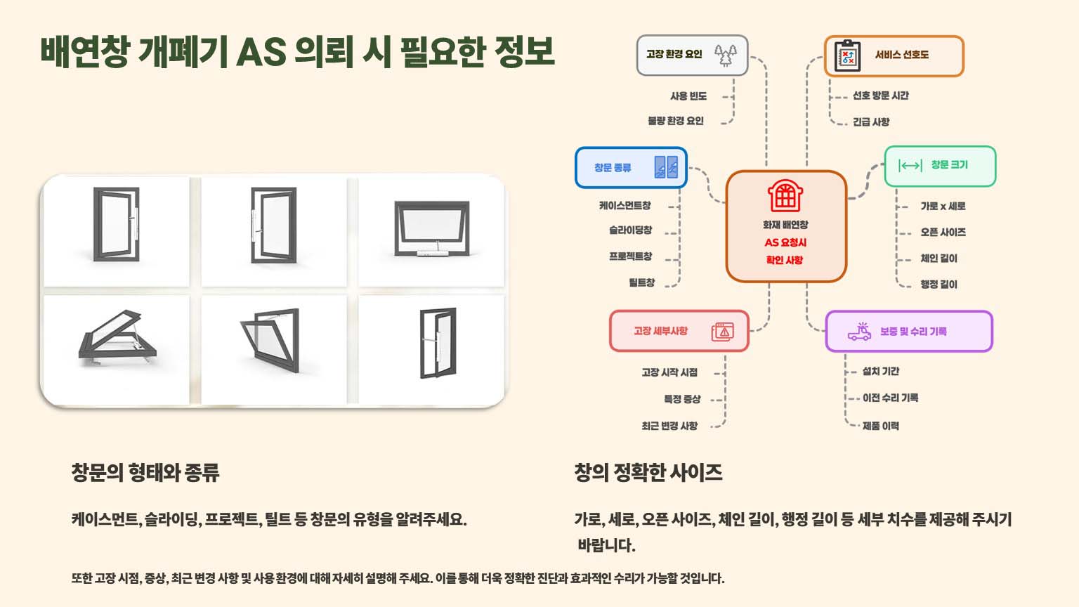 배연창 개폐기 AS 의뢰시 알려줘야할 기본 정보 항목 입니다.