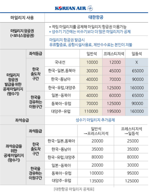 변경 전 공제율표