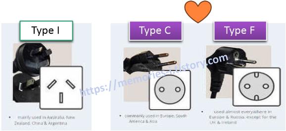 호주 시드니 콘센트 타입 ; 전기플러그 type I 
한국 콘센트타입 ; 전기 플러그 type C F