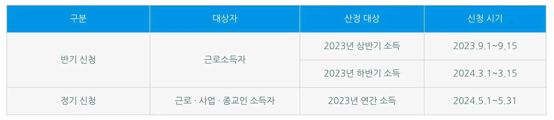 근로장려금 신청기간