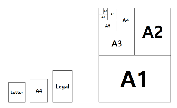 A형-용지-및-Letter-Legal-A4용지-크기-비교