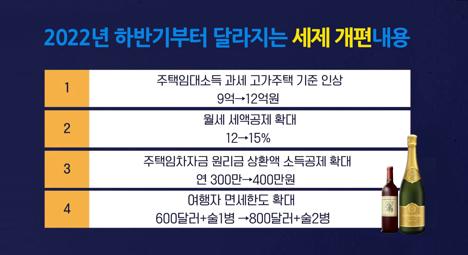  2023년 부터 종부세 이렇게 달라진다