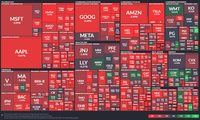 2월 21일 S&P 500 Map