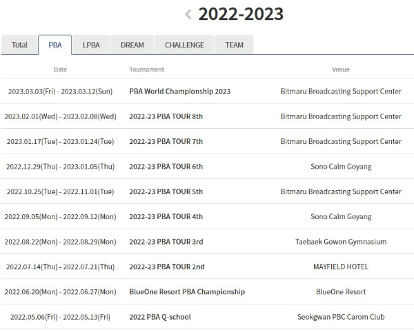 Men&#39;s Professional Billiards Tournament - 2022-2023 Season PBA Tour Schedule
