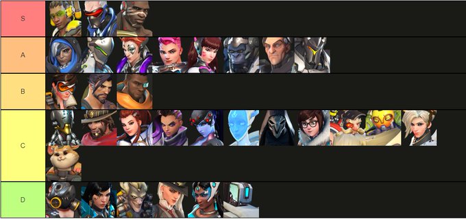 Overwatch 2 오버워치2 티어, Tier 목록: 최고의 Overwatch 2 탱크, DPS, PvP 베타 지원 Overwatch 2 오버워치2 티어, Tier 목록: 최고의 Overwatch 2 탱크, Dps, Pvp 베타 지원