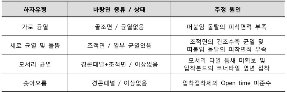 타일-하자-유형별-추정-원인