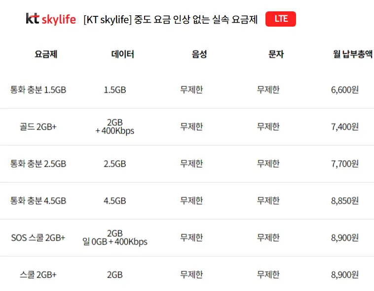 KT-스카이라이프-알뜰폰-전화,문자-무제한-요금제-추천