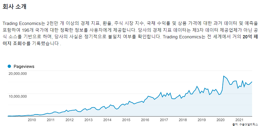 트레이딩-이코노믹스-회사소개탭