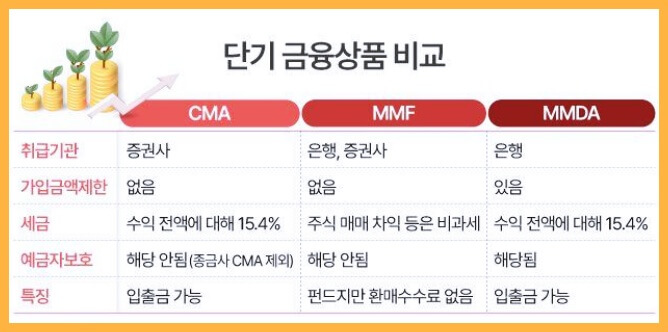 단기금융상품 비교표