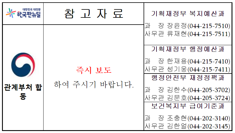 이 사진은 ㅋ로나 상생 국민지원금과 관련해 국가가 발행한 공문의 일부입니다