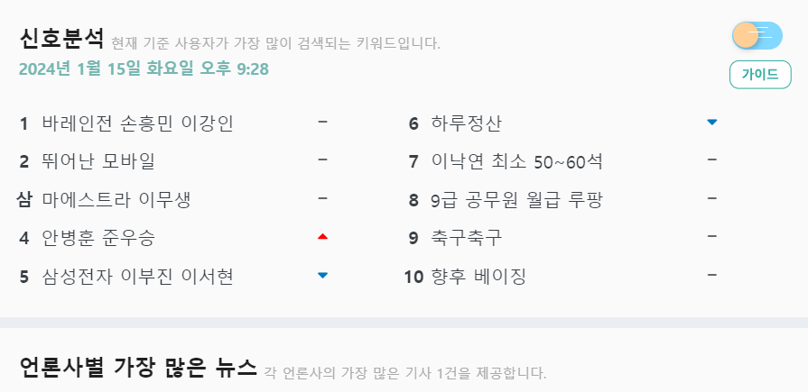 실시간 검색어