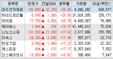 윤푸드시스템 이미지