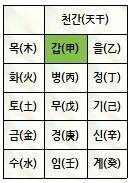 천간 갑목(甲木)