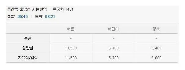 용산역 기차시간표