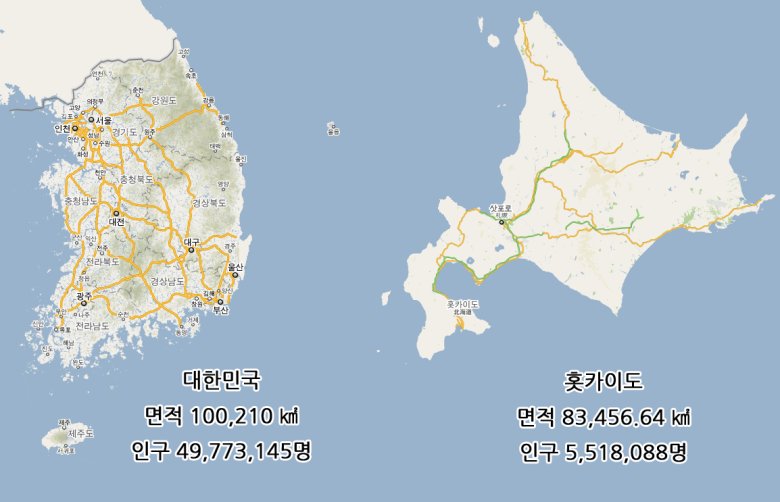 홋카이도 한국 비교