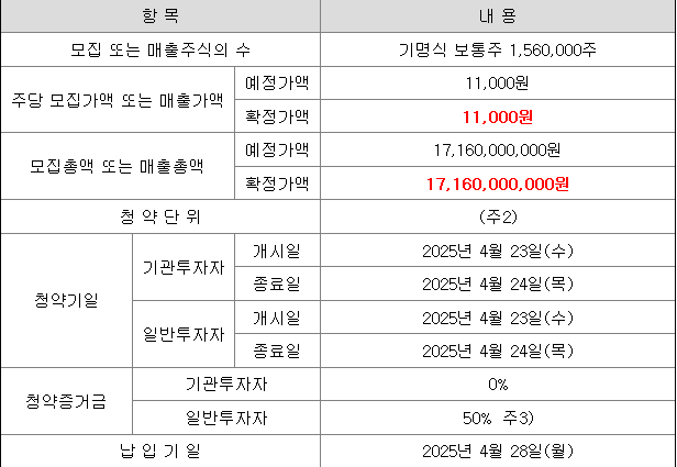 로킷헬스케어 공모주 청약 일정