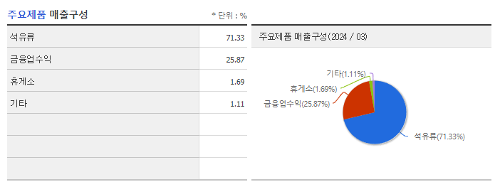 리드코프_주요제품