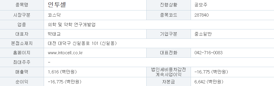 인투셀