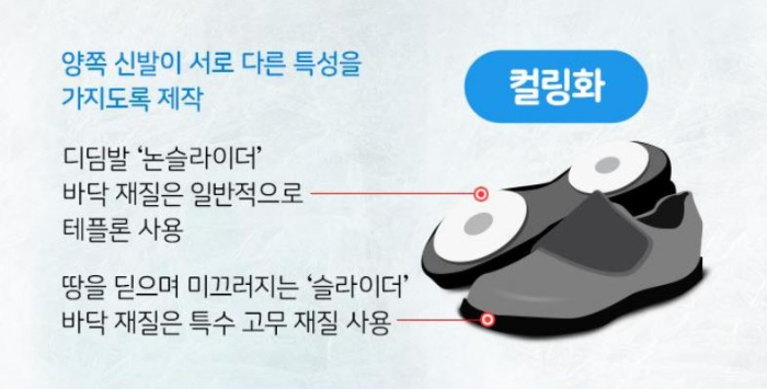 컬링화