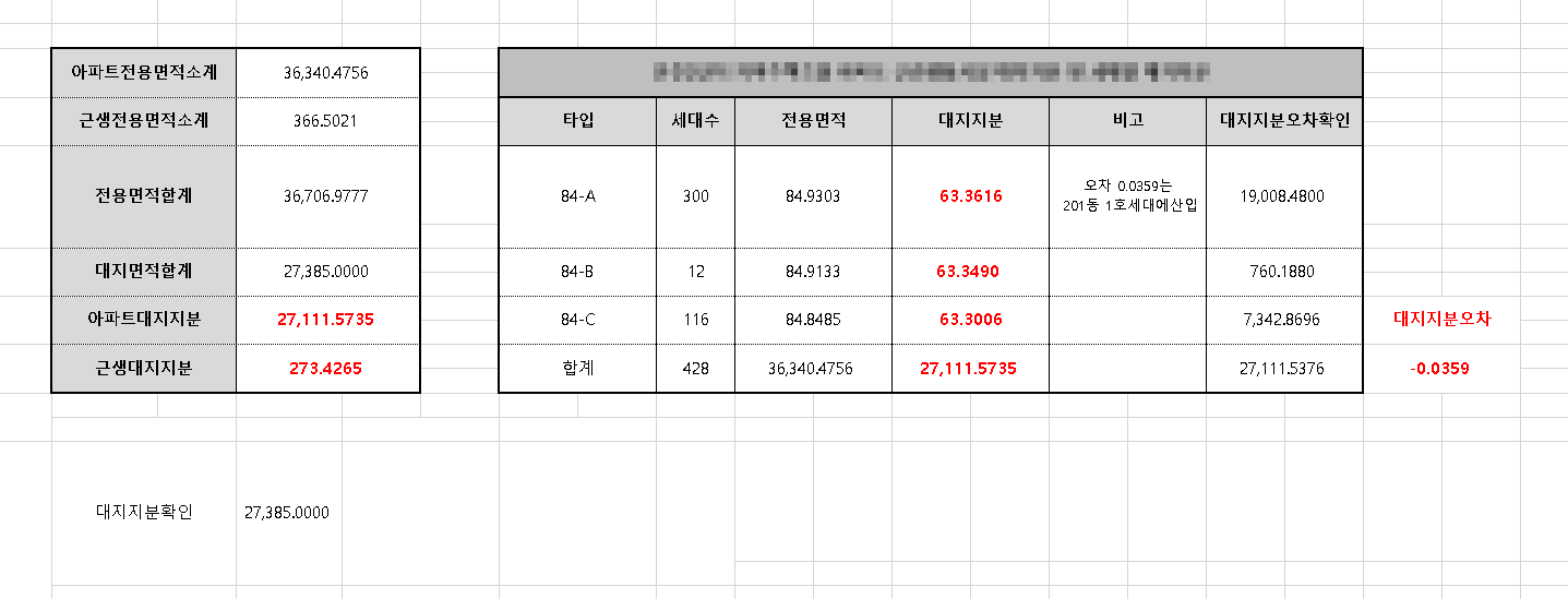 근린생활시설 대지지분 확인방법2 이미지