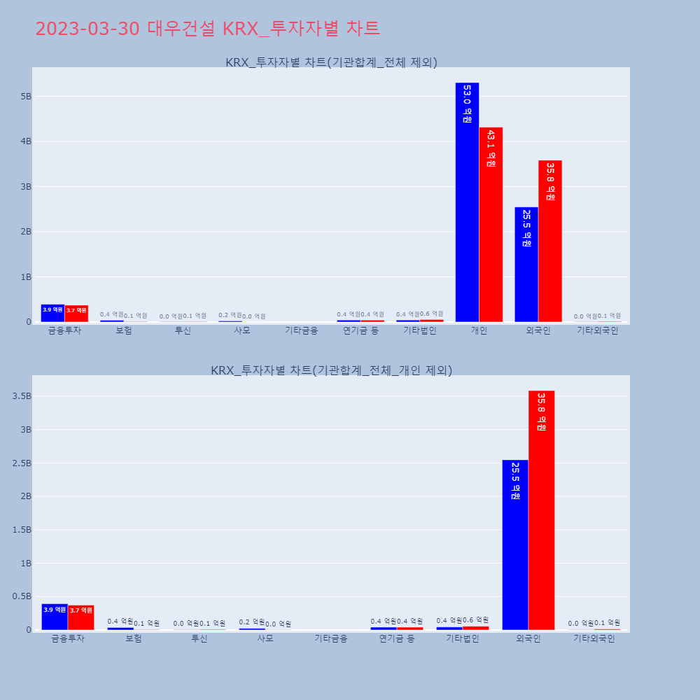 대우건설_KRX_투자자별_차트