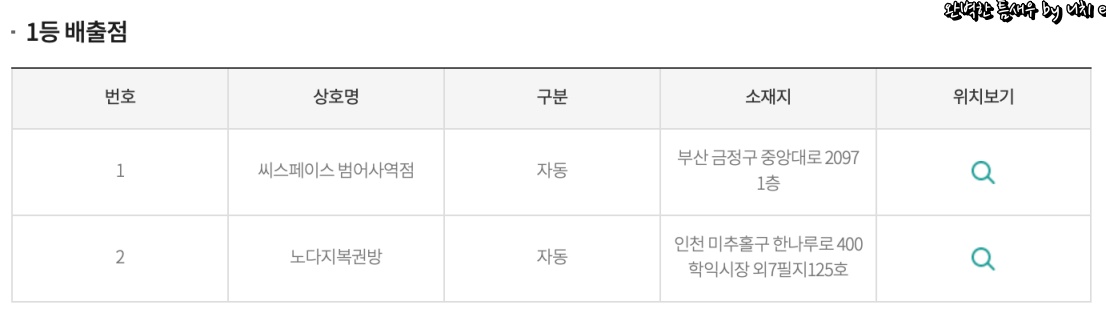 제 1018회 로또 역대급 당첨금? 123억원 세후 실수령액, 당첨지역 알아보기 - undefined - undefined - 4. 제 1018회 로또 1등 당첨지역 및 2등 당첨지역 안내 제 1018회 로또 역대급 당첨금? 123억원 세후 실수령액, 당첨지역 알아보기 - undefined - undefined - 4. 제 1018회 로또 1등 당첨지역 및 2등 당첨지역 안내