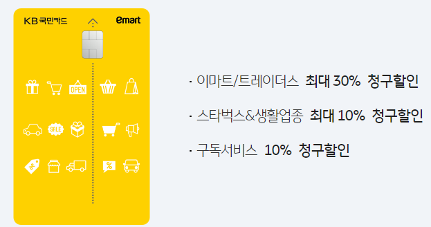 마트 할인 카드 이마트II KB국민카드 옐로우 캐시백 이벤트