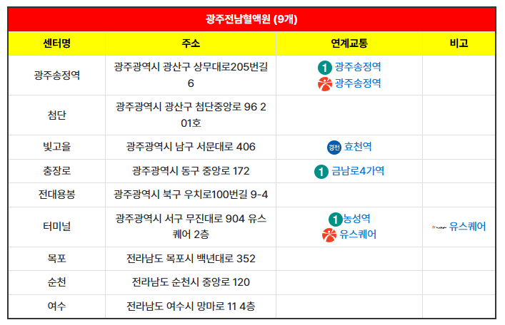 광주전남혈액원 위치 이미지
